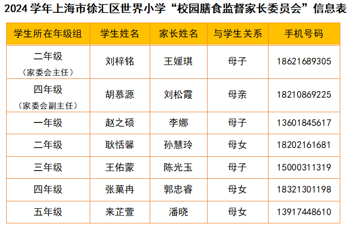 2024学年“校园膳食监督家长委员会”信息表.png